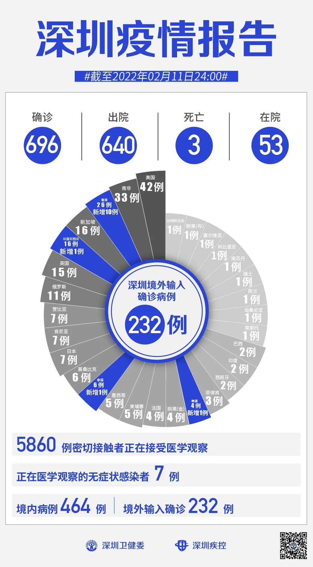 “广东新增本土确诊11例	” 广东新增11本土确诊具体情况？-第1张图片