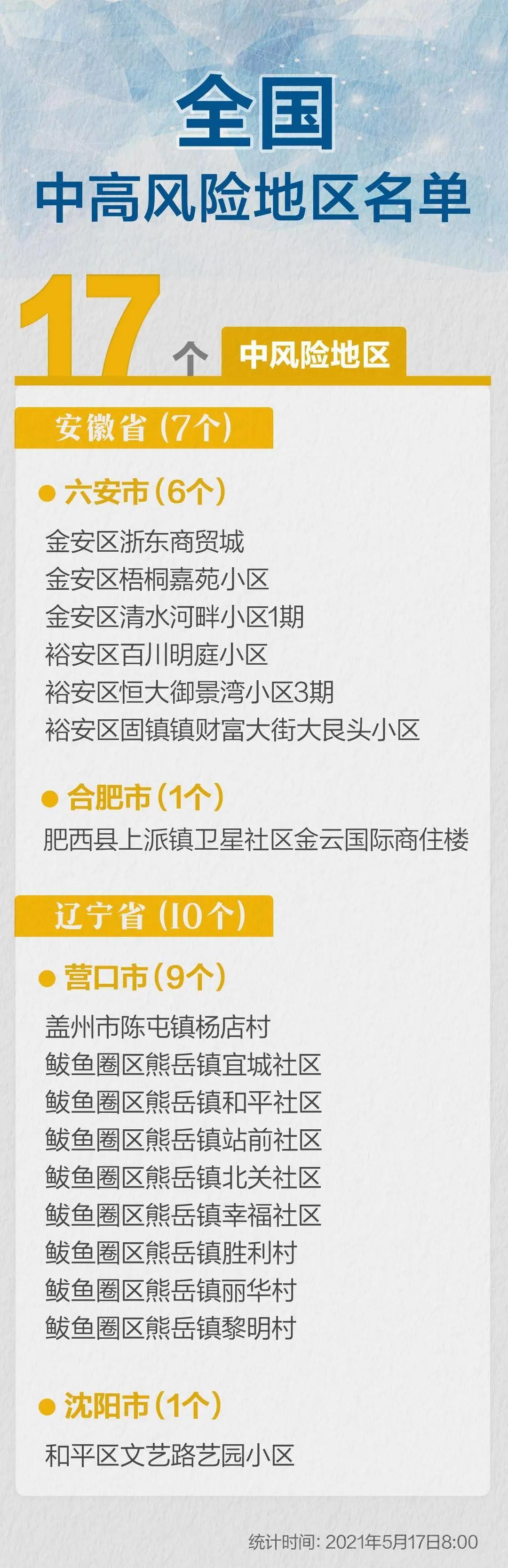 最新中高风险地区-最新中高风险地区有哪些-第1张图片