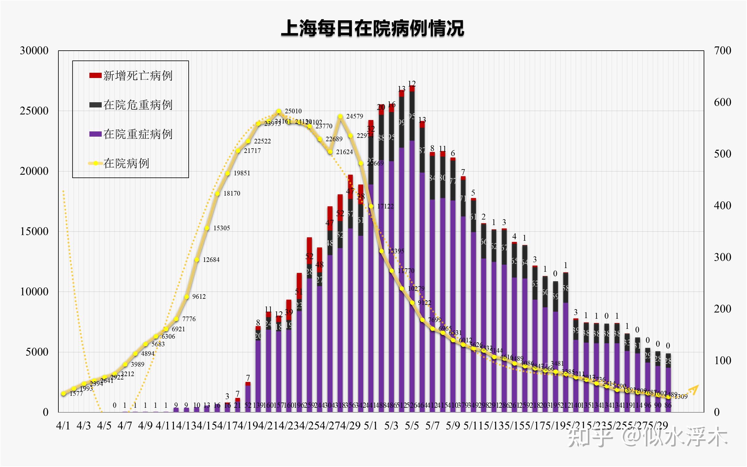 31省新增25例确诊其中本土9例-31省新增22例本土8例-第2张图片