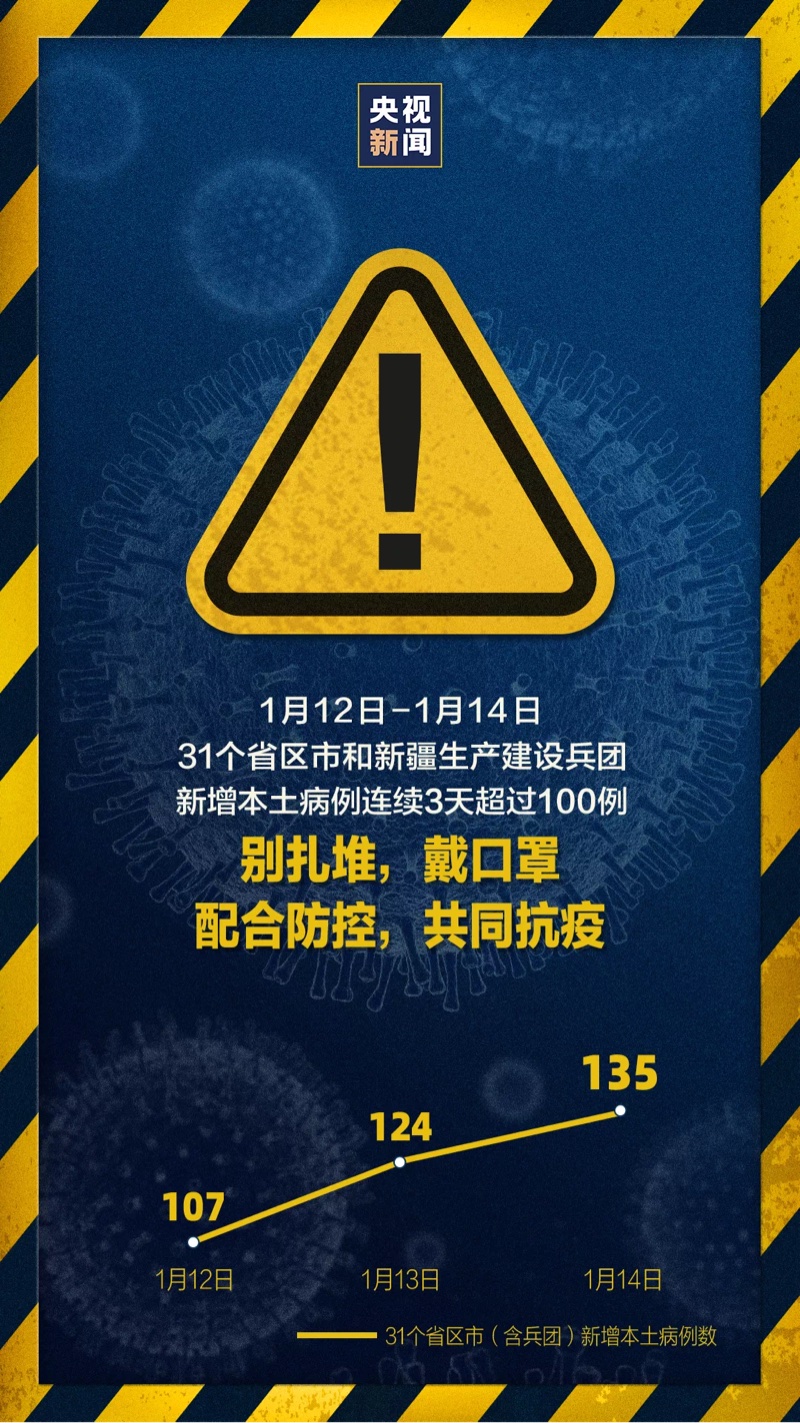 “31省昨增确诊1500例” 31省份昨增确诊43例 本土28例？-第1张图片