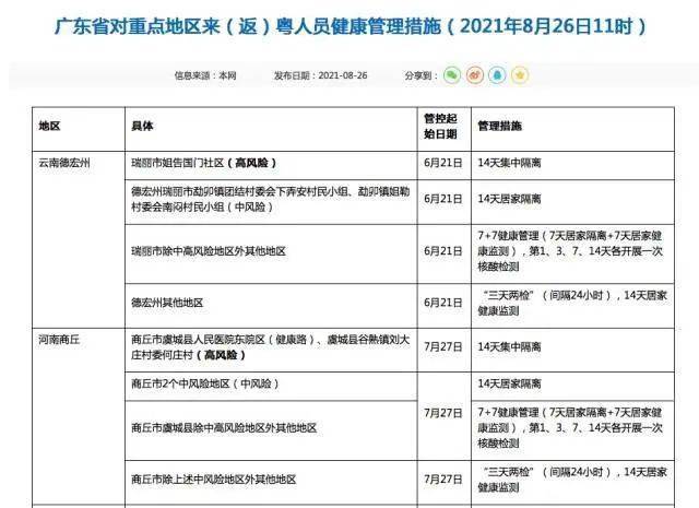 河北新增无症状感染者6例,河北新增无症状感染者轨迹-第1张图片