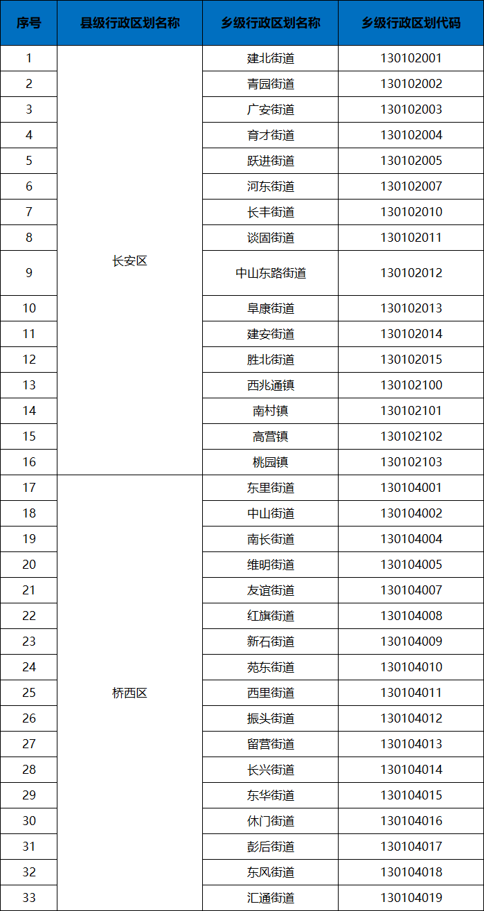 「31省区市新增本土确诊87例」〃31省区市新增确诊57例 其中本土38例-第1张图片