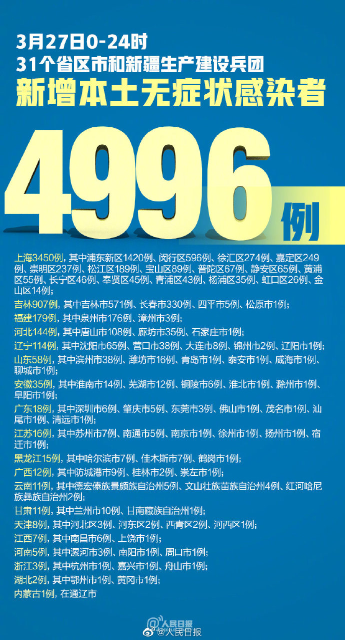 “31省增14例境外输入	” 31省增4例境外输入!!!？-第1张图片