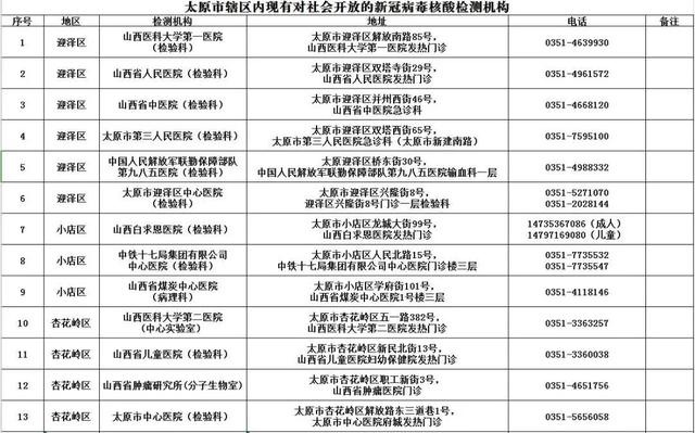 山西疫情最新情况,山西疫情最新动态-第1张图片