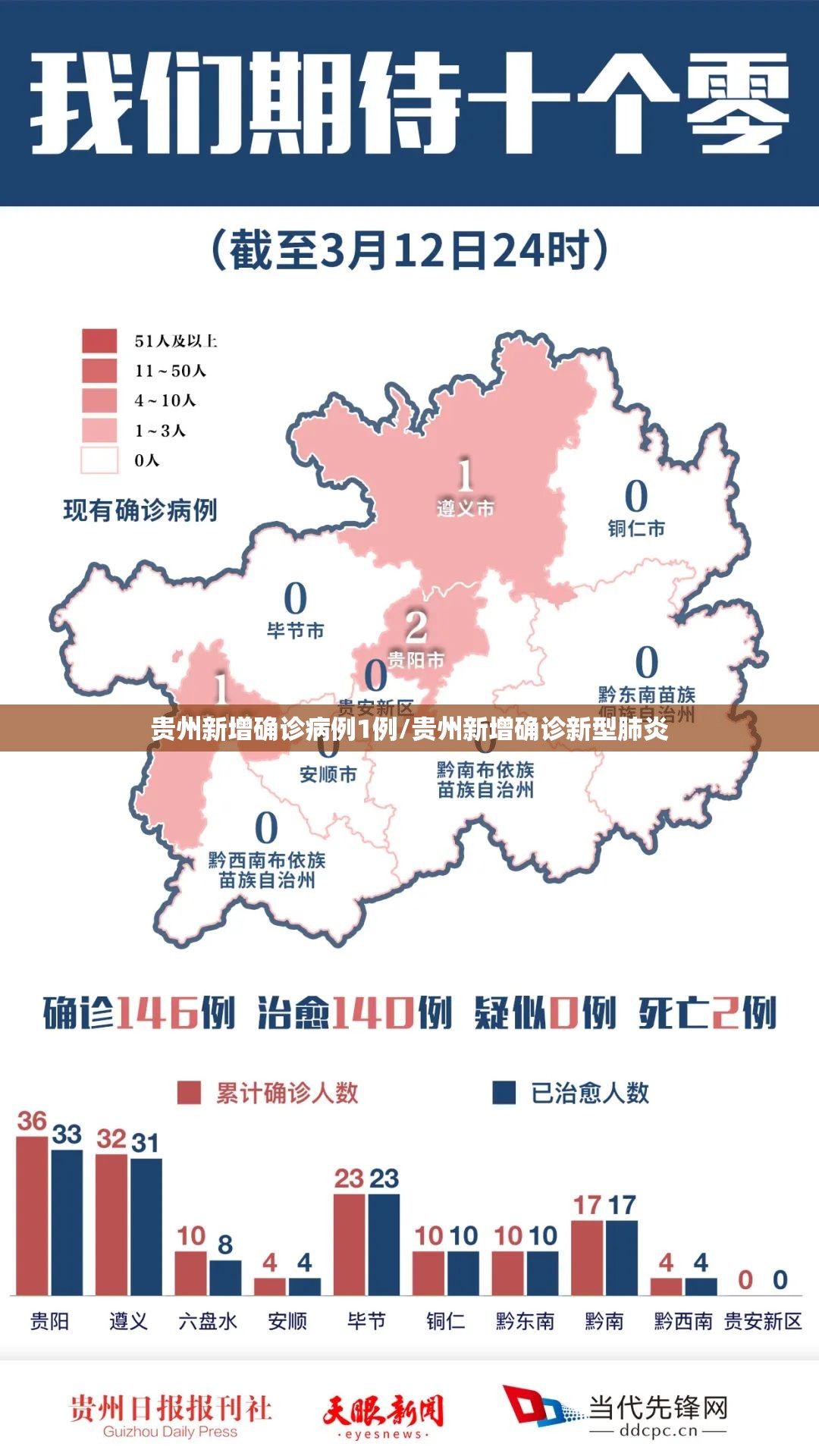 31省区市新增45例确诊病例,31省区市新增45例确诊病例 新闻-第2张图片