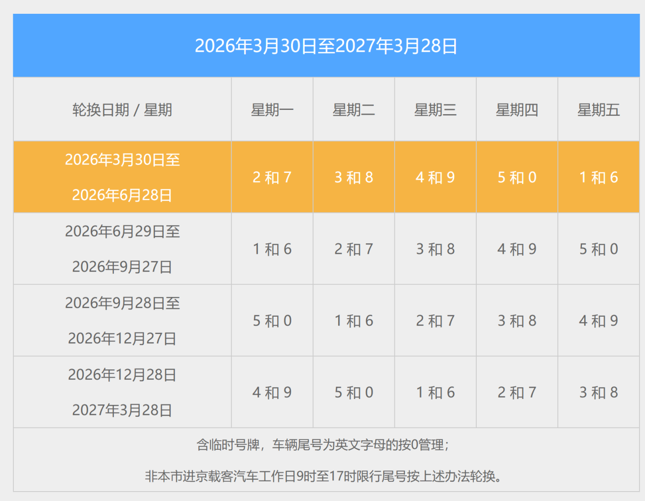 尾号限行查询〃北京车辆尾号限行查询-第1张图片