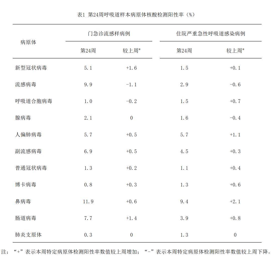 「疫情最新消息全国数据」〃疫情最新消息今天全国-第2张图片