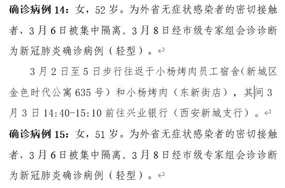 西安疫情新情况〃西安疫情最新数据更新-第1张图片