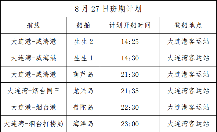 “从烟台到大连的船票	” 大连港至烟台船票费用及时间？-第1张图片