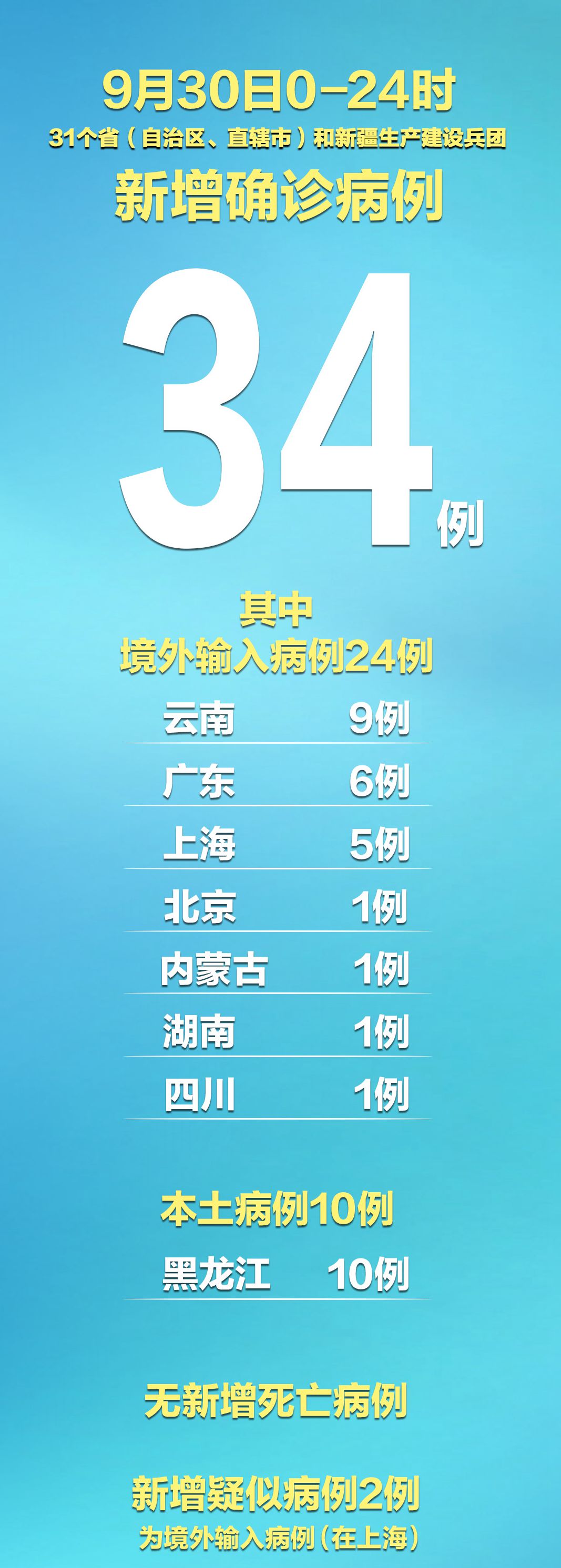北京新增病例详情〃北京新增疫情病例-第2张图片