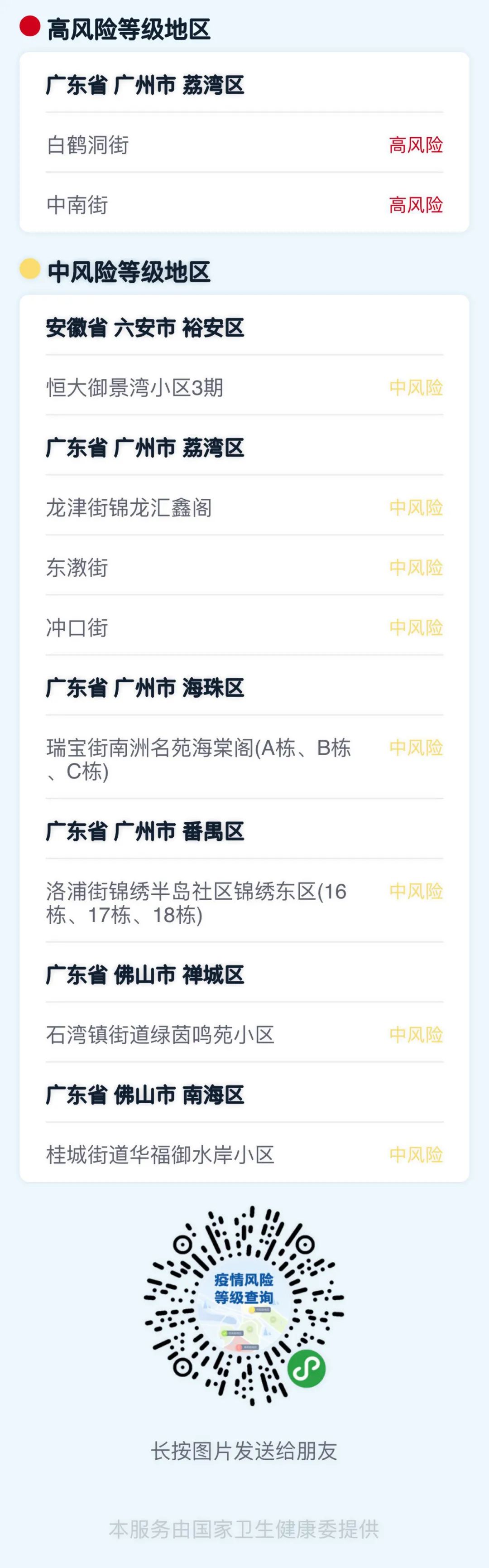 “上海新增1中风险地区	” 上海新增2中风险？-第2张图片