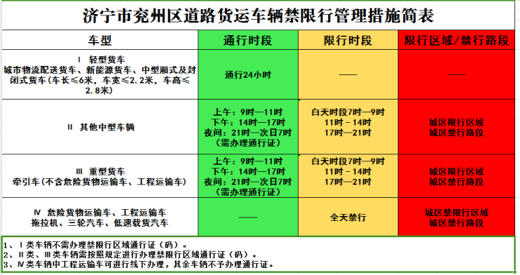2024年5月1号限行-2021年4月15日限行尾号-第2张图片