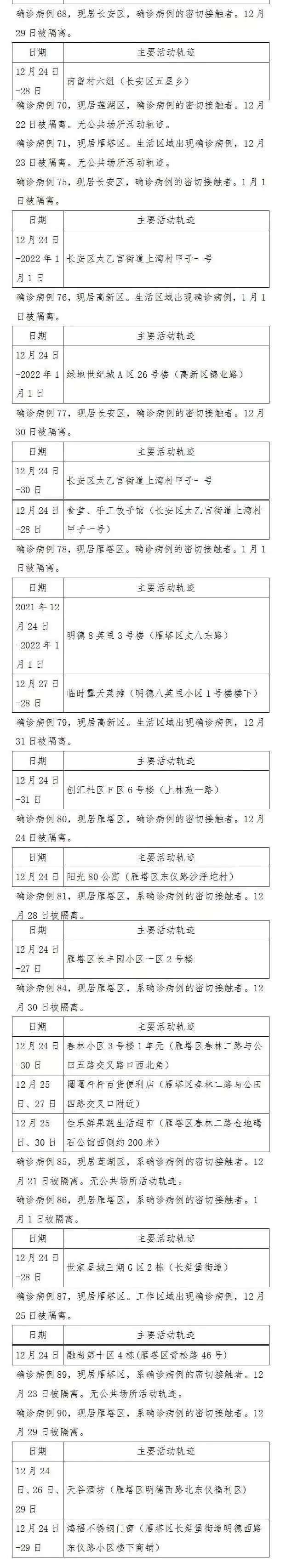 “广州新增本土1例” 广州新增1例本土确诊活动轨迹？-第1张图片