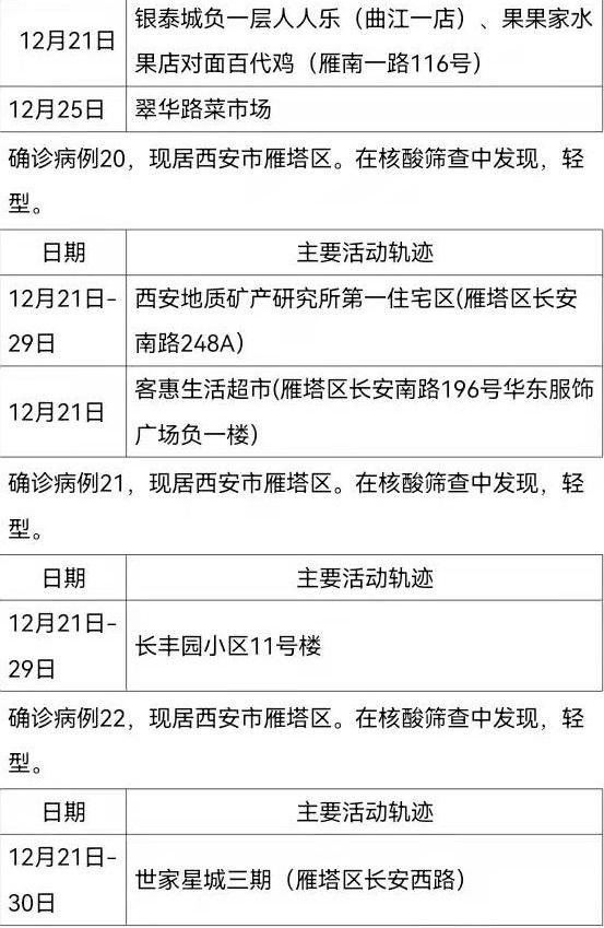 海淀现1例初筛阳性.海淀确诊病例行动轨迹-第1张图片