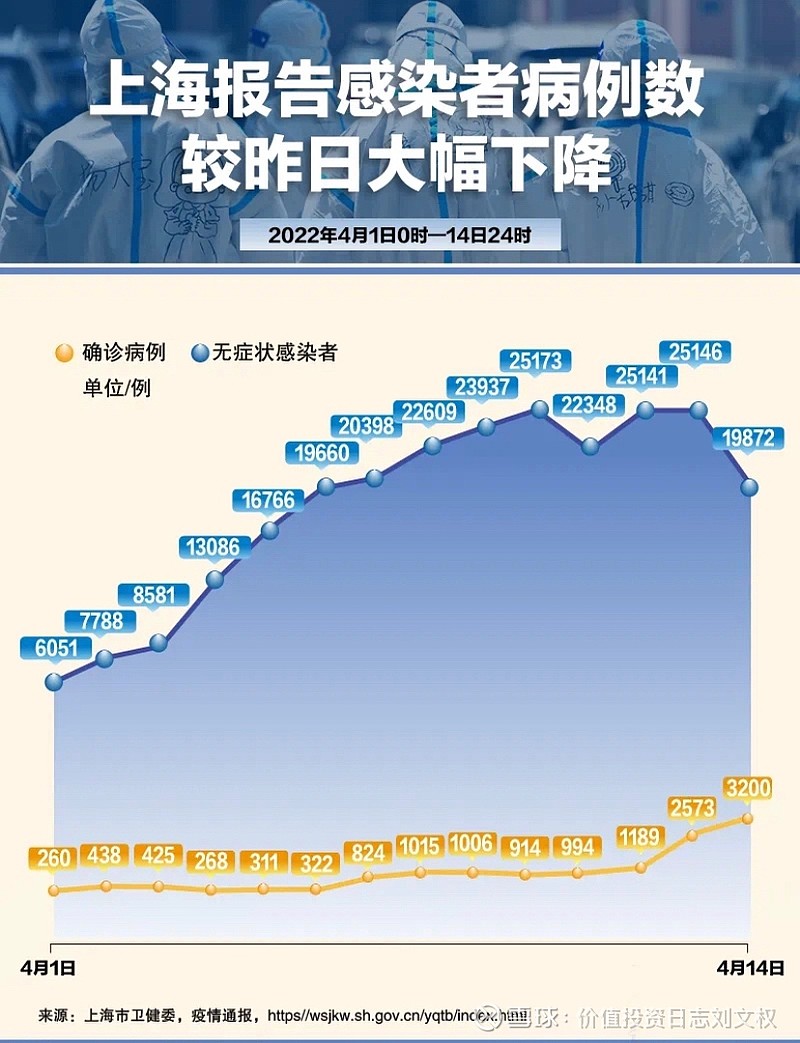 河南昨日新增本土确诊5例〃河南昨日新增24例-第3张图片