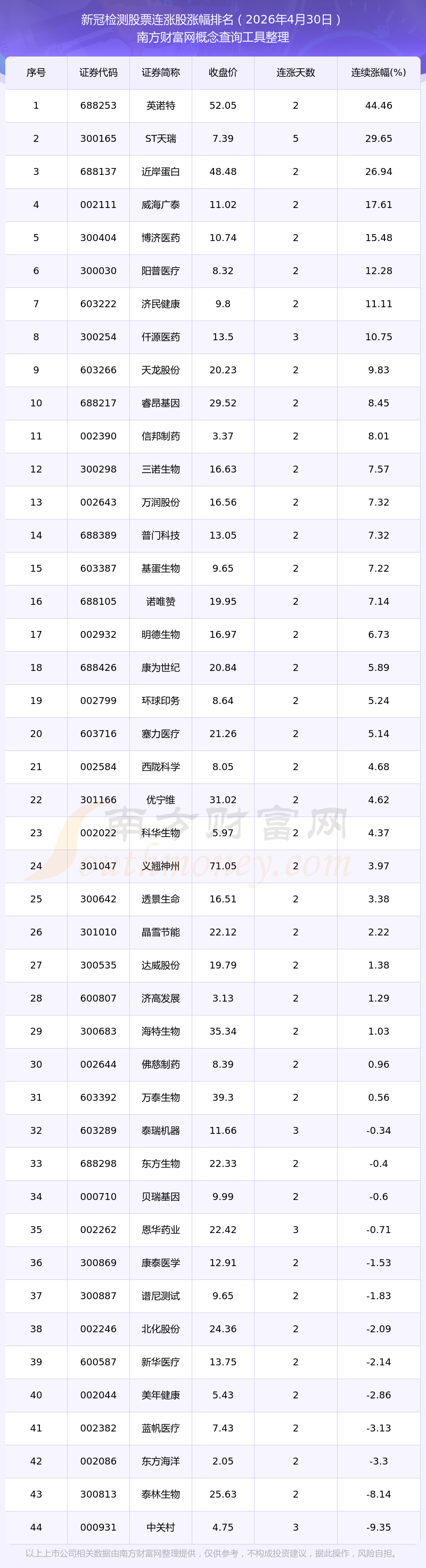 天津新冠︰(天津新冠病毒2026年最新消息)-第1张图片