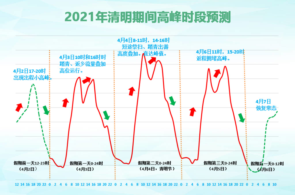 「高速免费时间2021清明最新」〃高速公路清明免费时间-第1张图片