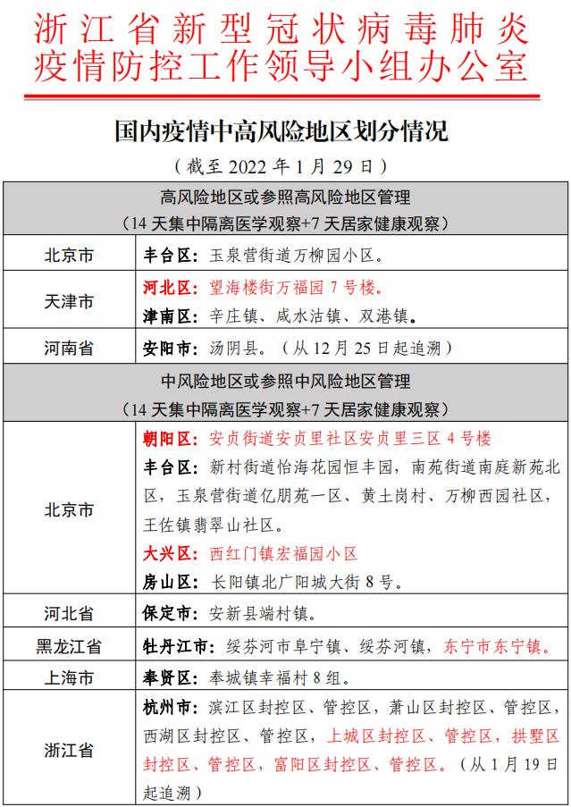 全国最新的疫情-全国最新疫情通报-第2张图片