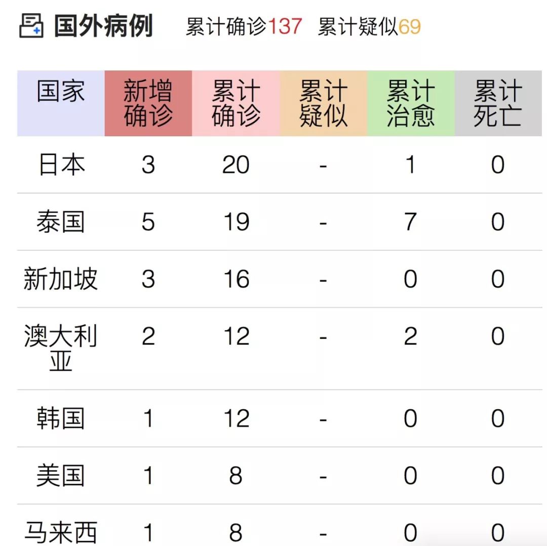 31省份新增本土确诊108例︰(31省份新增本土确诊病例12例)-第2张图片