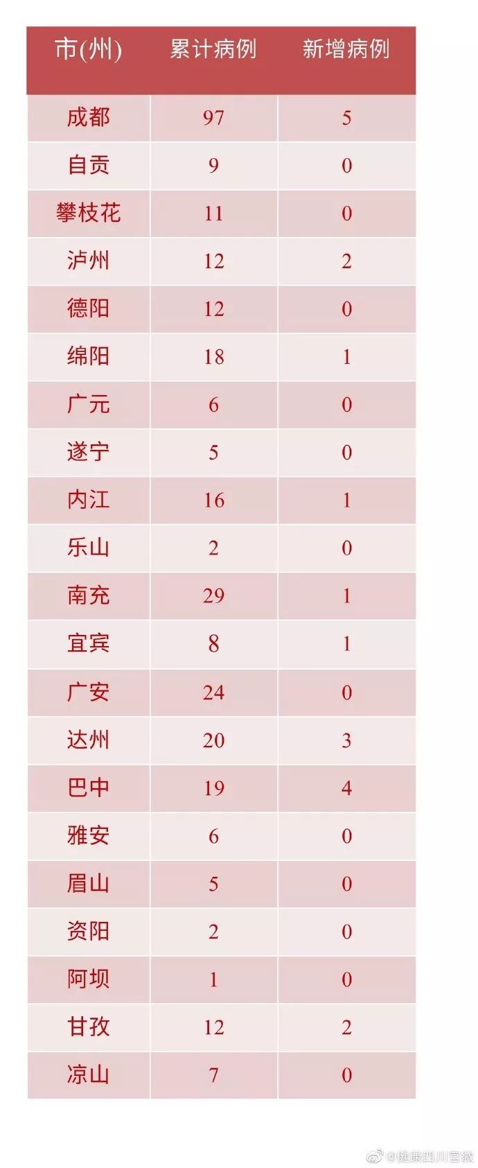 “河南疫情新增4人	” 河南疫情最新消息今天新增一例在哪里？-第1张图片