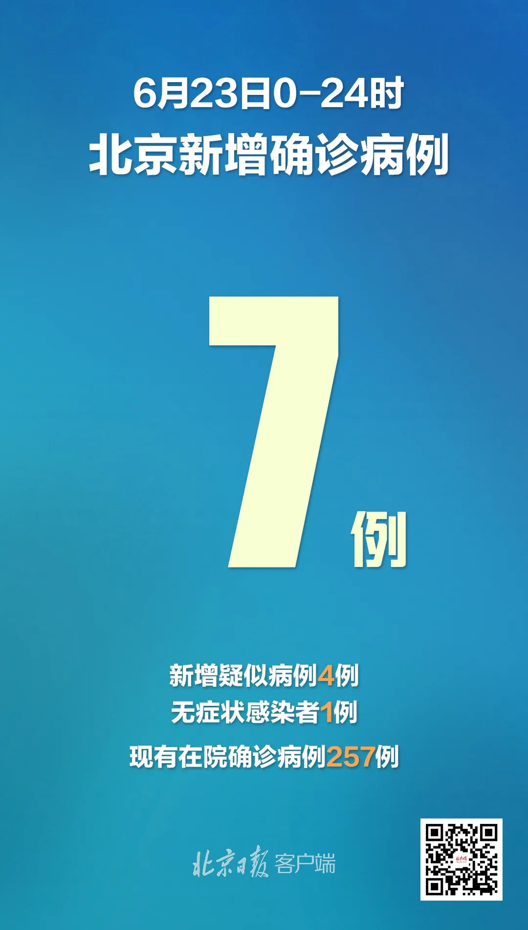 “苏州新增阳性感染者9例” 苏州新增新冠肺炎病例？-第1张图片