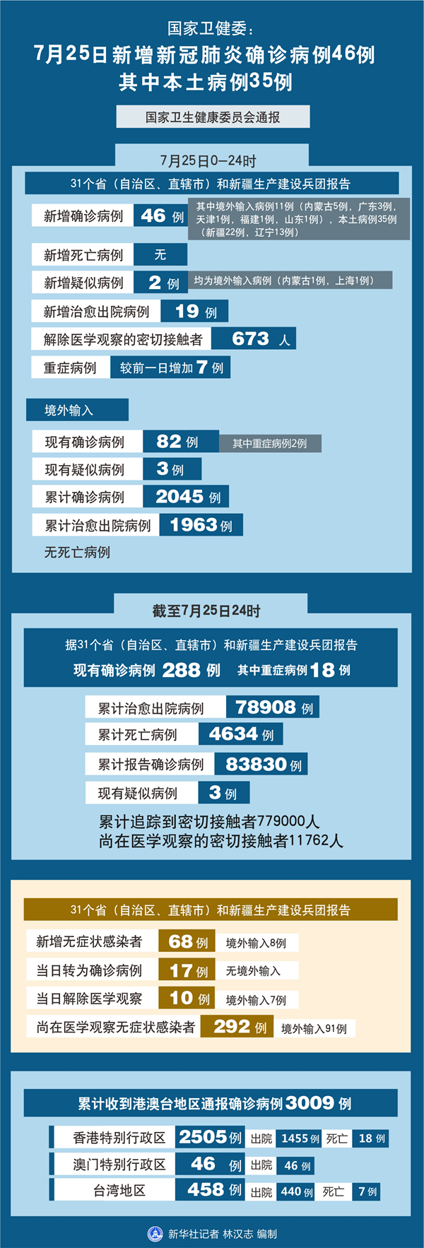 “31省新增4例本土” 31省区市新增4例本土病例活动轨迹？-第1张图片