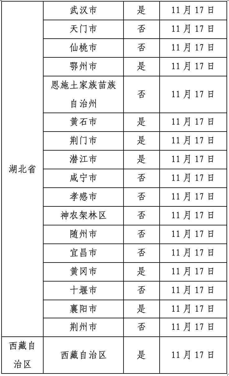 “新冠疫情最新情况” 新冠疫情 最新消息？-第3张图片