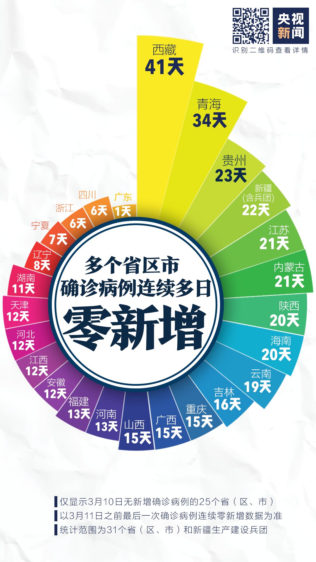 【北京多名病例在返京途中感染/北京确诊病例返京时间】-第1张图片